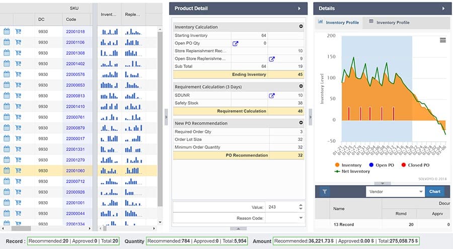 Sales And Operations Planning Software Supply Chain Analytics Planning Optimization Software Solvoyo