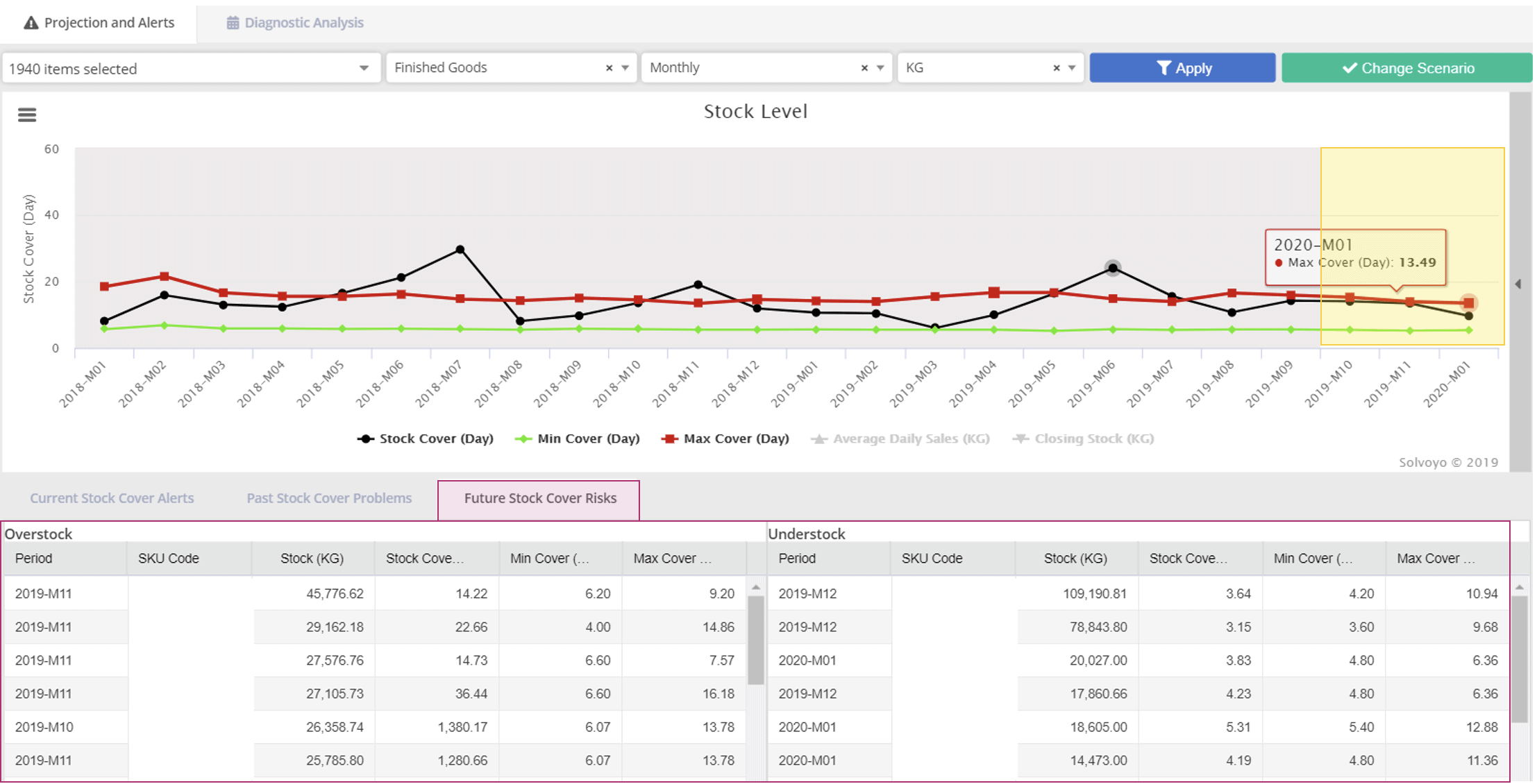 Demand Planning Software | Supply Chain Analytics, Planning ...