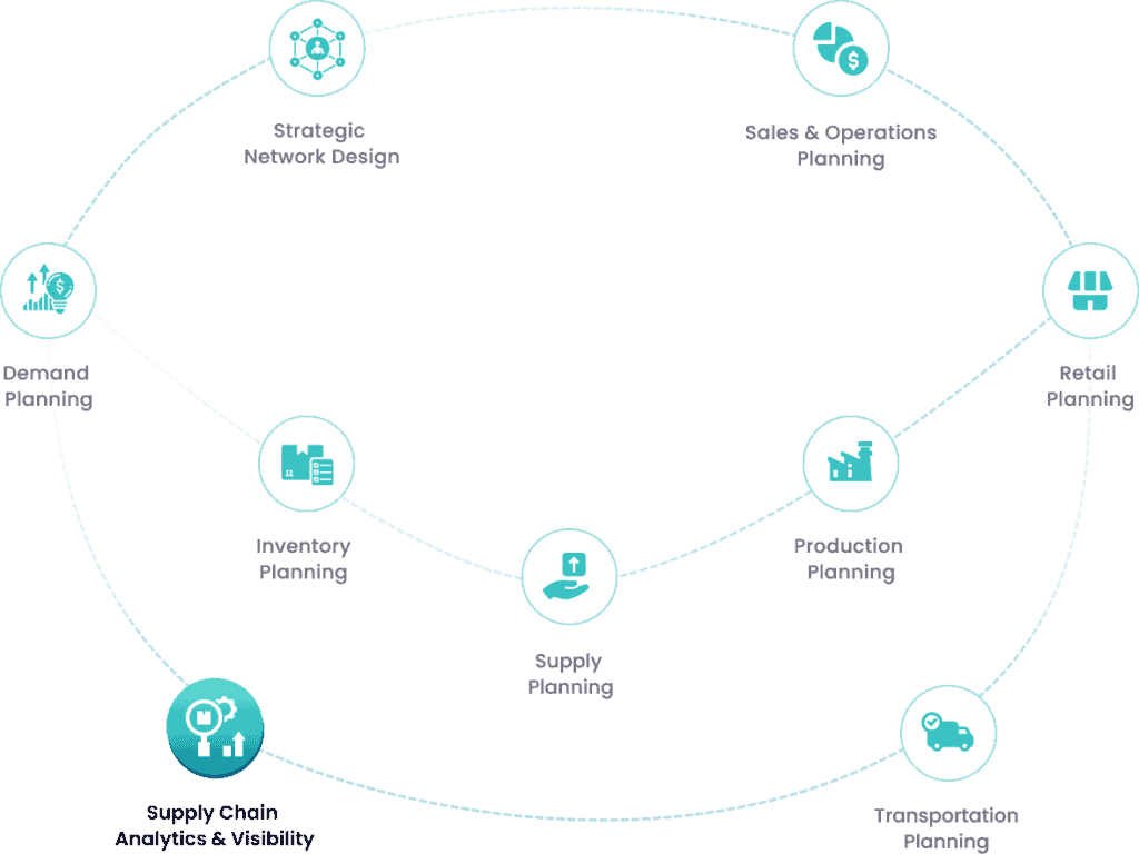 Solvoyo - The Future of Supply Chain Planning Is Here